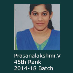 Iyer Hemalatha Thyagarajan
42ND RANK
