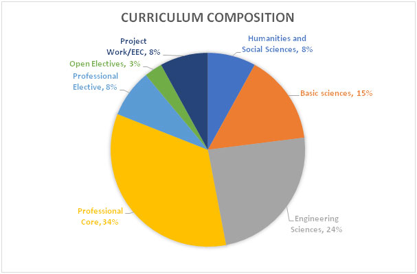 mech-compo-curri-2020
