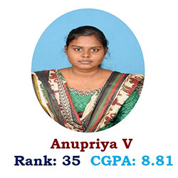 Anupriya